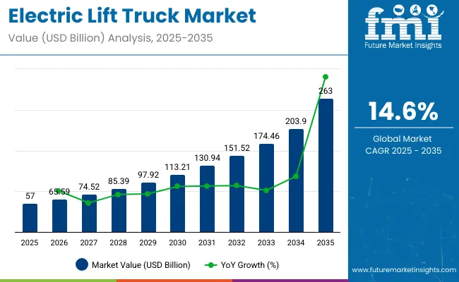 Electric Lift Truck Market (2)